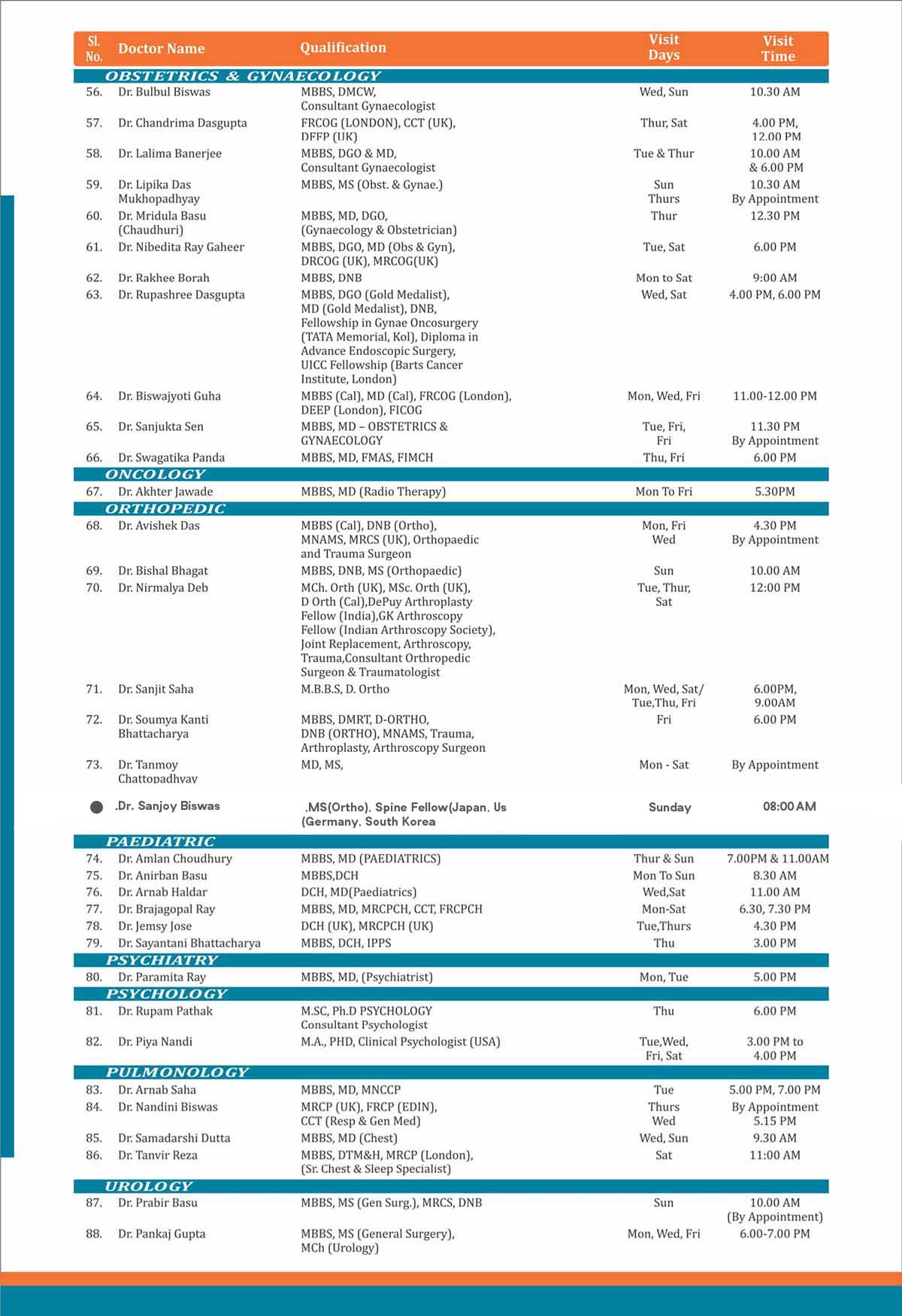 Apollo Clinic Narendrapur | Doctors List